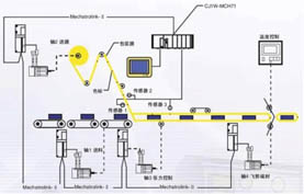 ��ʽ���b�C���S�ŷ�