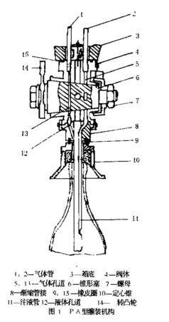 PA型液體灌裝機