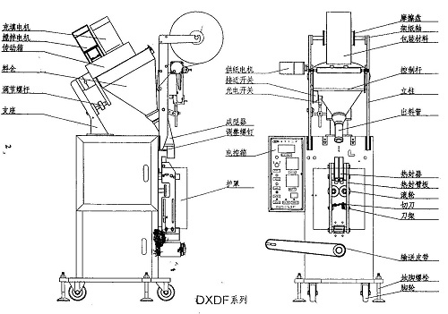 粉體自動包裝機(jī)產(chǎn)品設(shè)計圖: