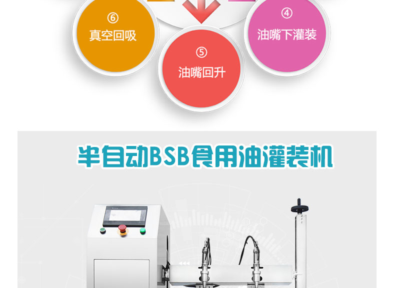 電動BSB食用油灌裝機