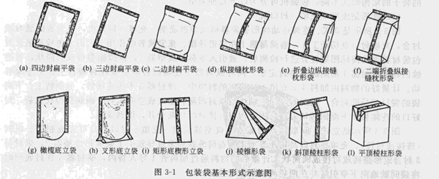 關(guān)于袋裝包裝機(jī)對(duì)包裝袋的基本形式和特點(diǎn)