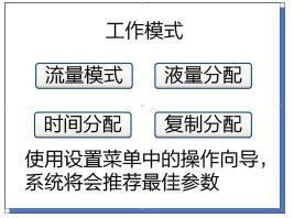 蠕動(dòng)泵的操作步驟